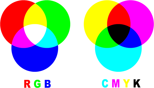 RGB vs CMYK: Color Modes